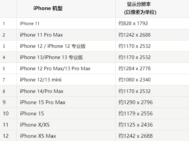 苹信阳果维修分享iPhone主屏幕壁纸显得模糊怎么办