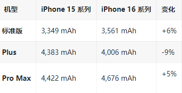 信阳苹果16维修分享iPhone16/Pro系列机模再曝光