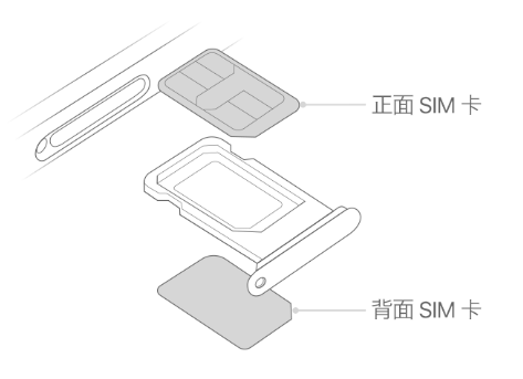 信阳苹果15维修分享iPhone15出现'无SIM卡'怎么办 