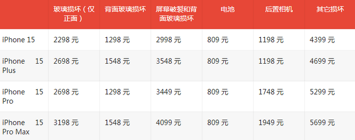 信阳苹果15维修站中心分享修iPhone15划算吗