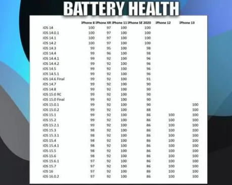 信阳苹果手机维修分享iOS16.0.2值得升级吗 