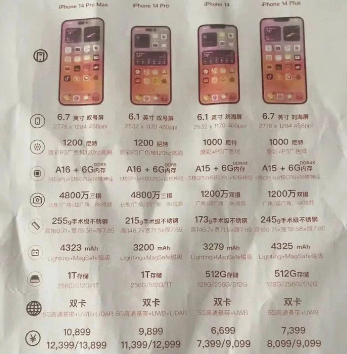 信阳苹果14维修分享苹果 iPhone 14 预售价现身 
