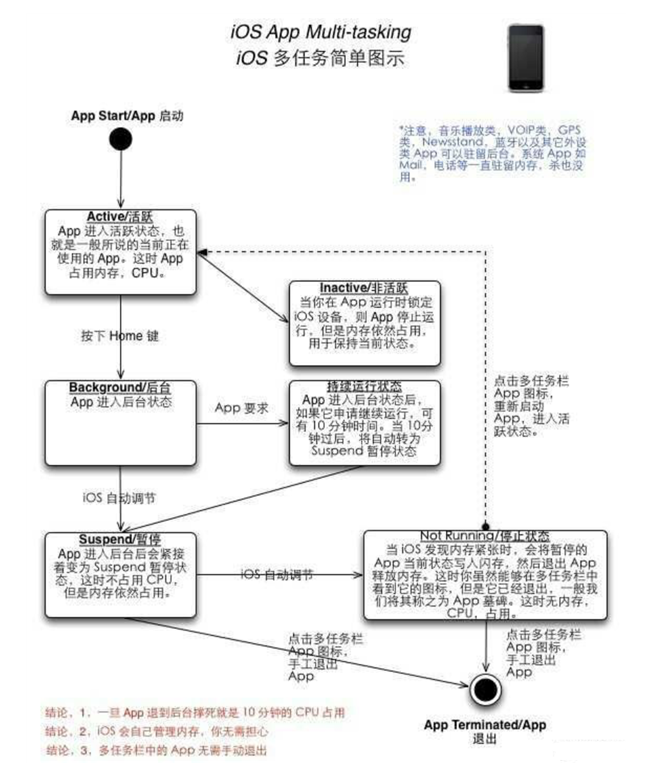 信阳苹果手机维修分享iPhone 为什么不加大内存 