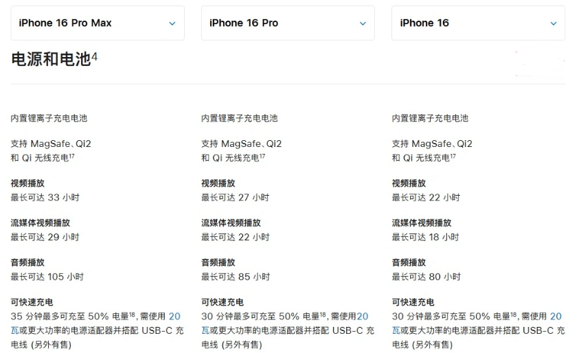 信阳苹果手机维修分享 iPhone 16 目前实测充电峰值功率不超过 39W 