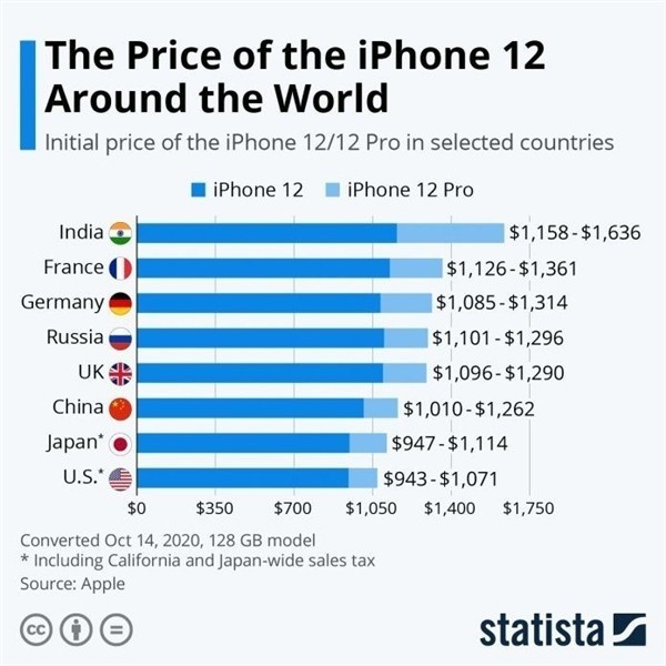 信阳苹果手机维修分享哪个购买iPhone 12/12 Pro更便宜 