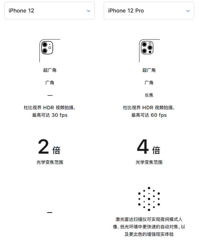 信阳苹果手机维修分享苹果 iPhone 12 与 iPhone 12 Pro 选哪款 
